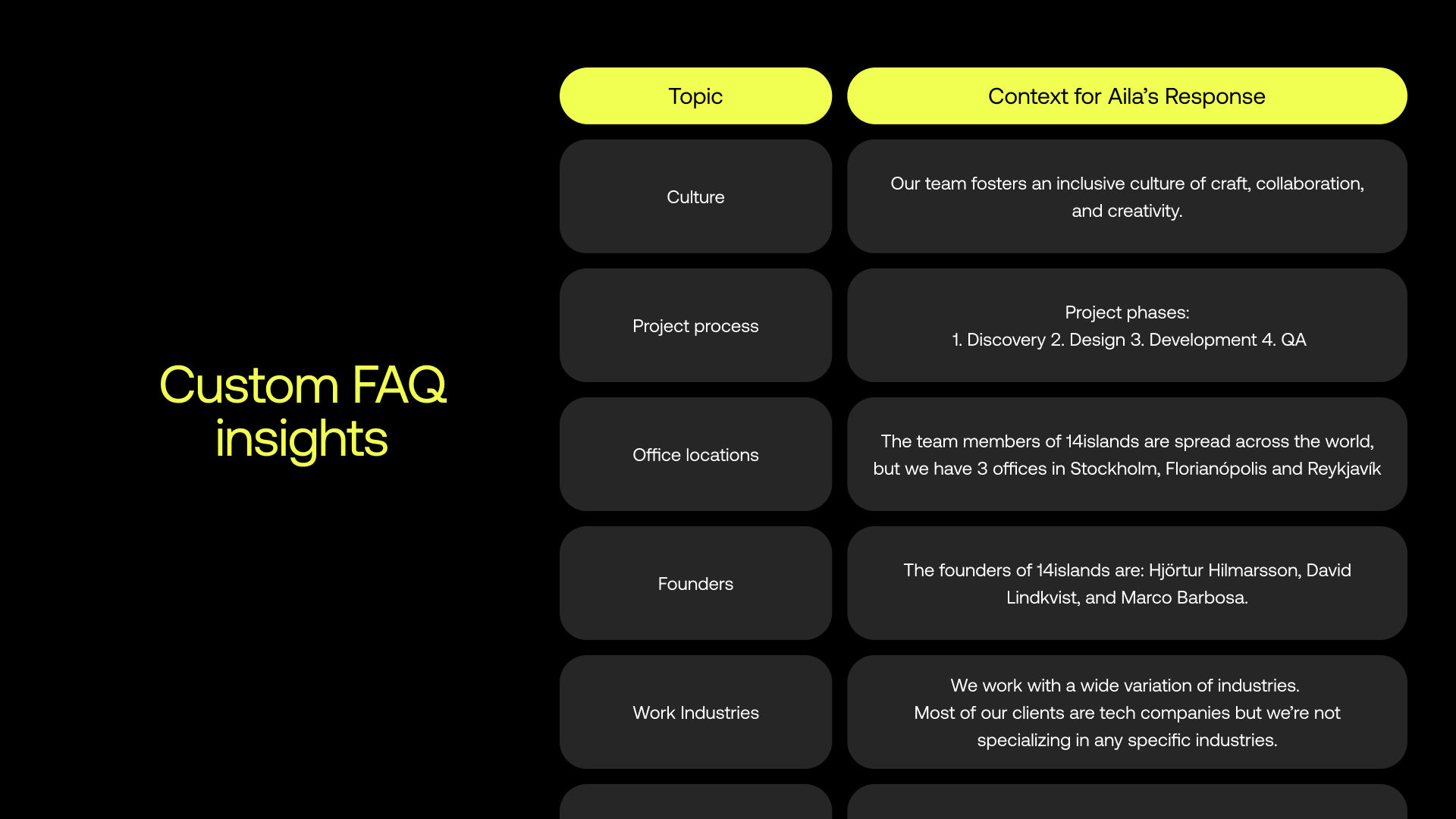 Table of content with yellow highlighted content on a black and dark grey background.