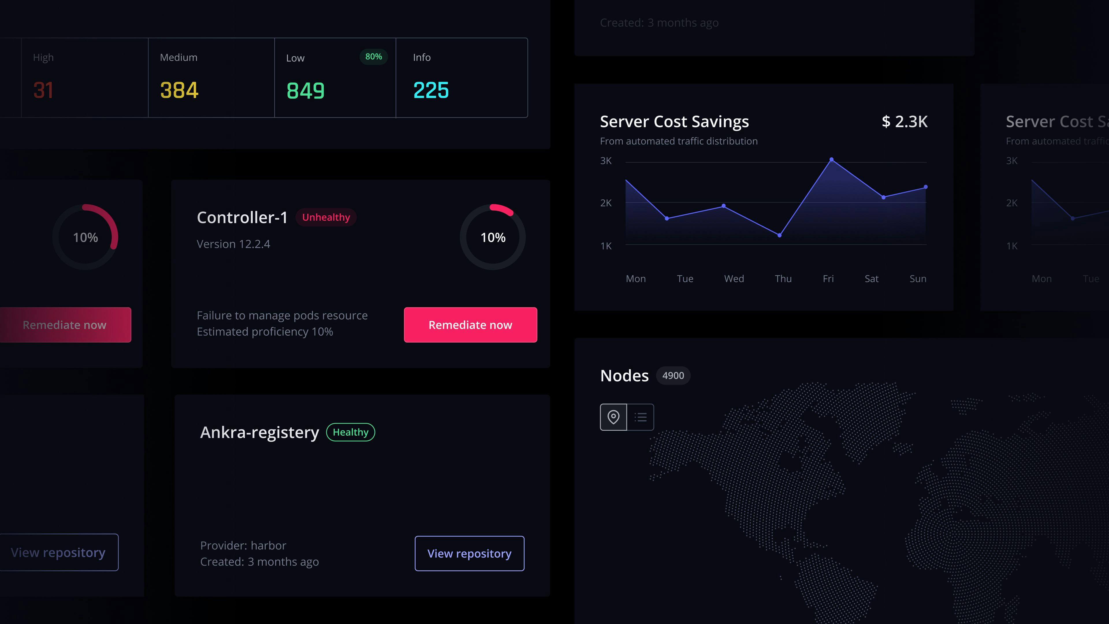 Dashboard on dark theme showing diverse components designed